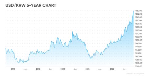 34.8 billion won|1 KRW to USD .